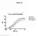 Fig. 34 - Neutralizing antibodies and methods of use thereof