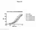 Fig. 35 - Neutralizing antibodies and methods of use thereof