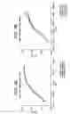Fig. 06 - Humanized antibodies that recognize beta amyloid peptide