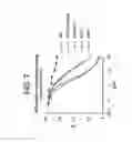 Fig. 08 - Humanized antibodies that recognize beta amyloid peptide
