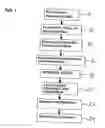 Fig. 02 - Kit for and method of marinating uncooked food