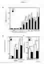 Fig. 04 - Nonhuman model animal of Th2-mediated hyperimmune response