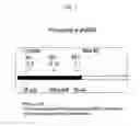 Fig. 02 - Stable mutated pro nerve growth factors
