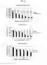 Fig. 09 - Stable mutated pro nerve growth factors