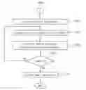 Fig. 04 - Disguised power-off method for a mobile communication terminal