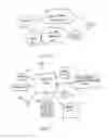 Fig. 02 - Integration of secure identification logic into cell phone