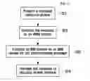 Fig. 04 - Method for message exchanging service between residential device and mobile terminal