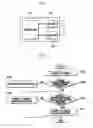 Fig. 02 - Dual standby mobile communication terminal and system access method for the same