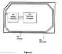 Fig. 06 - Subscriber Identity Module