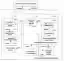 Fig. 01 - Smart card operating system and method