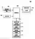 Fig. 01 - Method for displaying information in mobile terminal
