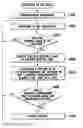Fig. 01 - Slot machine and playing method thereof
