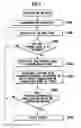 Fig. 02 - Slot machine and playing method thereof