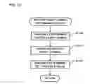 Fig. 12 - Slot machine and playing method thereof