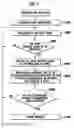 Fig. 02 - Slot machine and playing method thereof