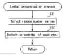 Fig. 01 - Slot machine and playing method thereof