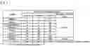 Fig. 06 - Slot machine and playing method thereof