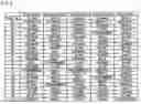Fig. 08 - Slot machine and playing method thereof