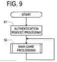 Fig. 09 - Slot machine and playing method thereof