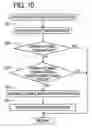 Fig. 10 - Slot machine and playing method thereof