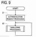Fig. 09 - Slot machine and playing method thereof