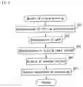 Fig. 07 - SLOT MACHINE AND PLAYING METHOD THEREOF