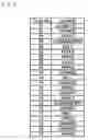 Fig. 05 - SLOT MACHINE AND PLAYING METHOD THEREOF