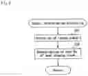 Fig. 09 - SLOT MACHINE AND PLAYING METHOD THEREOF