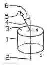 Fig. 01 - Hard magnetic object and method for adjusting the direction and position of a magnetic vector