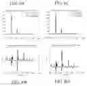 Fig. 07 - Determination of chemical composition and isotope distribution with mass spectrometry