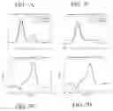 Fig. 08 - Determination of chemical composition and isotope distribution with mass spectrometry