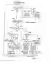 Fig. 06 - System and method for managing fault in a power system
