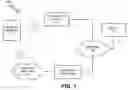 Fig. 02 - Party identification in a wireless network