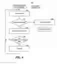 Fig. 07 - Selecting advertisements based on serving area and map area