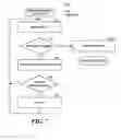 Fig. 08 - Selecting advertisements based on serving area and map area