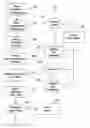 Fig. 01 - System and method for placement of local advertisements in national publications