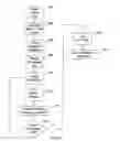 Fig. 07 - System and method for placement of local advertisements in national publications