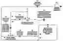 Fig. 01 - System and method for the triage and classification of documents