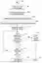 Fig. 01 - Database entitlement