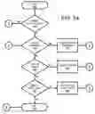 Fig. 08 - Database entitlement