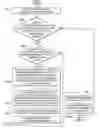 Fig. 01 - Compiler for eliminating redundant read-modify-write code sequences in non-vectorizable code