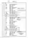 Fig. 07 - Compiler for eliminating redundant read-modify-write code sequences in non-vectorizable code