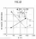 Fig. 03 - CMOS semiconductor device having tensile and compressive stress films