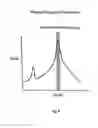 Fig. 07 - Sawtooth wave generating apparatus, a method of generating sawtooth wave, a constant current circuit, and a method of adjusting amount of current from the same