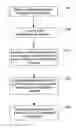 Fig. 01 - Texture compression techniques