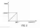 Fig. 03 - Method, apparatus and system providing a storage gate pixel with high dynamic range