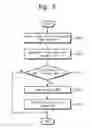 Fig. 08 - Flash memory device and refresh method