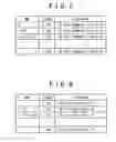 Fig. 07 - Recording apparatus, reproduction apparatus, and file management method