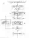 Fig. 01 - Finding Low Frequency Random and Periodic Jitter in High Speed Digital Signals