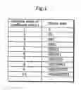 Fig. 02 - Variable length coding method and variable length decoding method